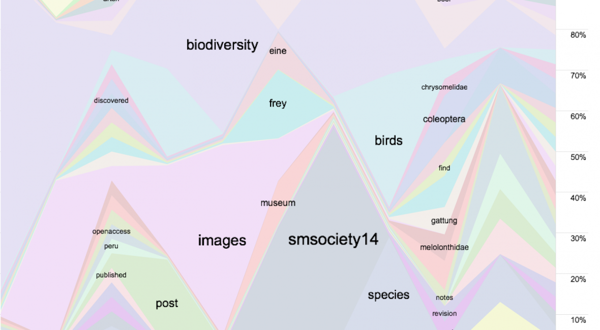 Read the full blog post