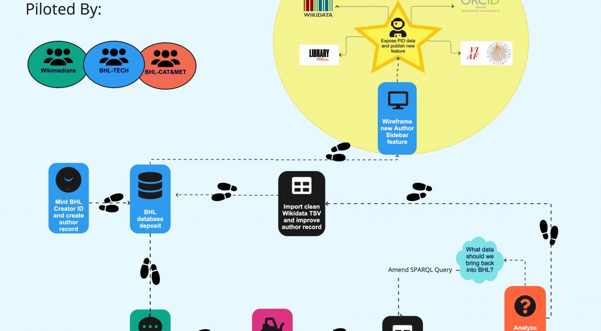 Read the full blog post